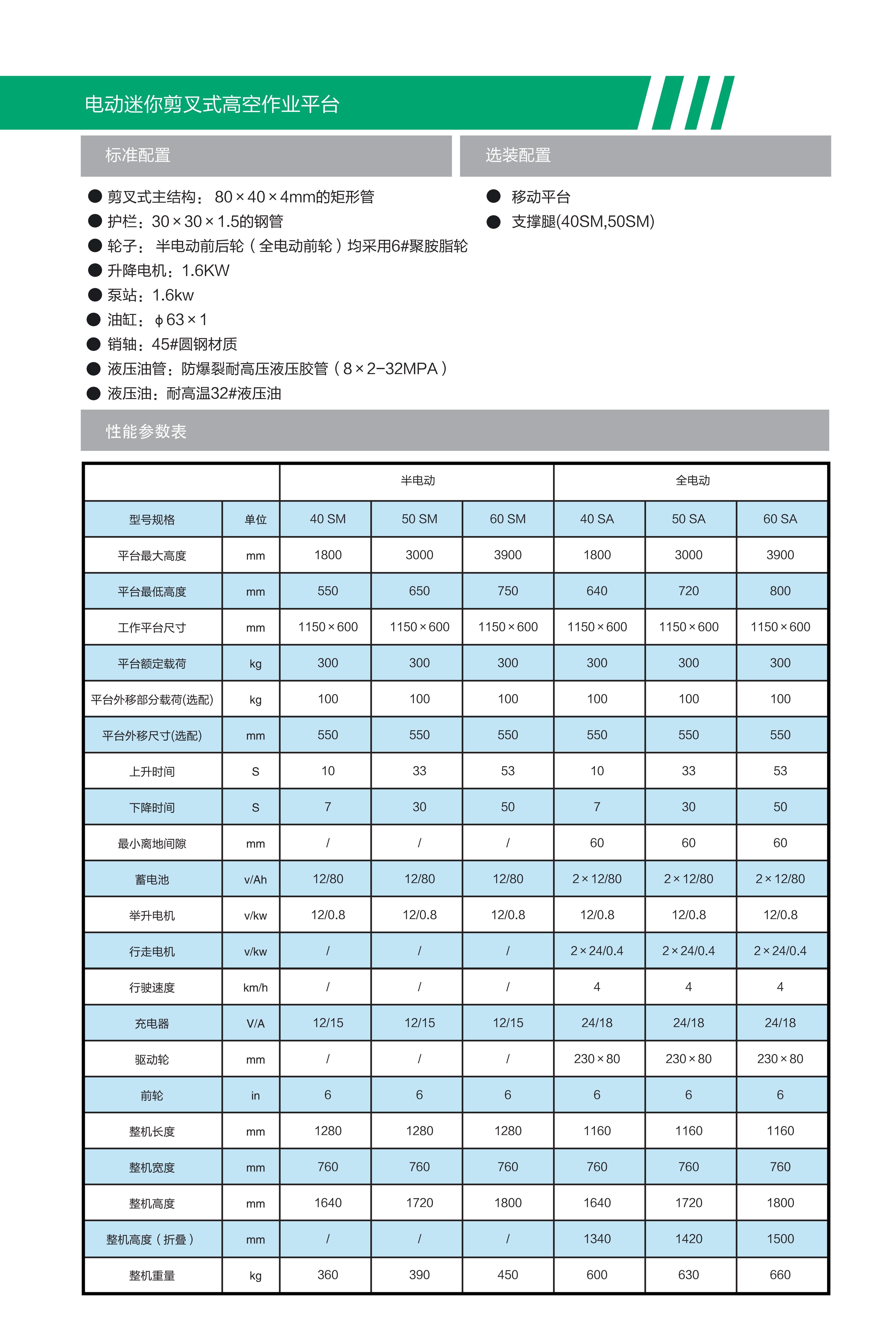 SM系列半电动迷你剪叉高空作业平台(图3)