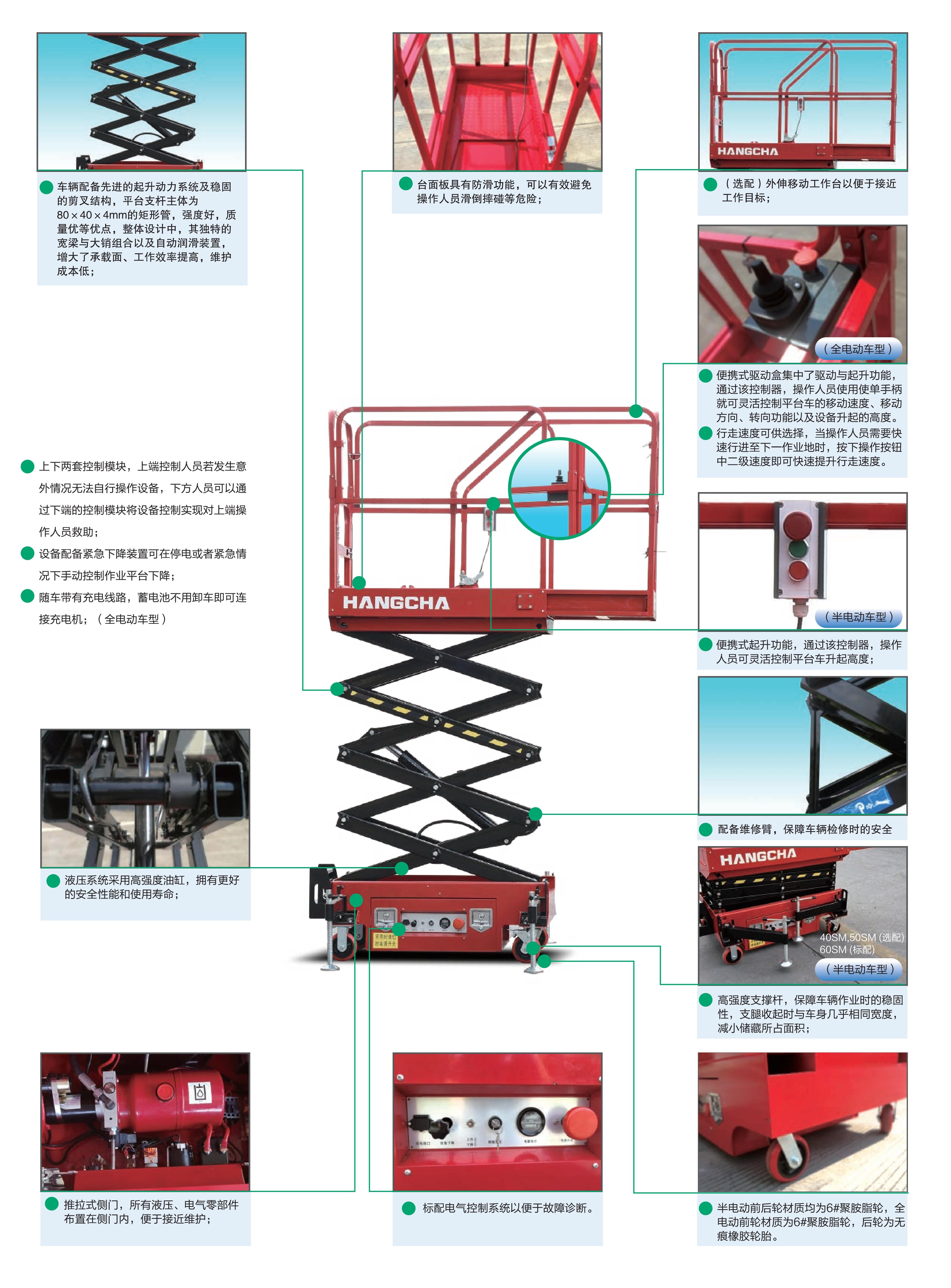 SM系列半电动迷你剪叉高空作业平台(图4)