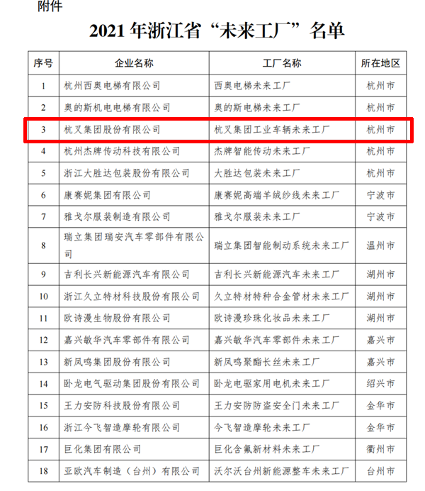 喜讯！杭叉集团入选2021年浙江省“未来工厂”(图2)