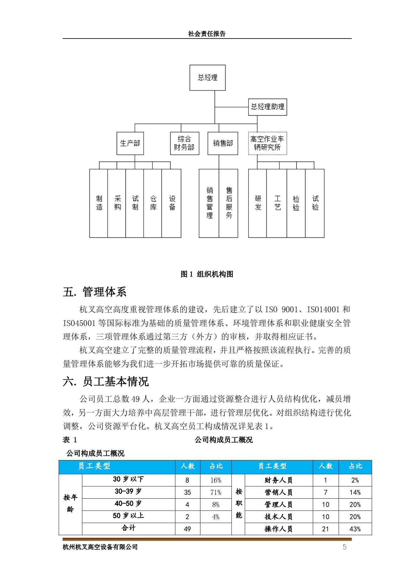 杭州杭叉高空设备2021年社会责任报告(图5)