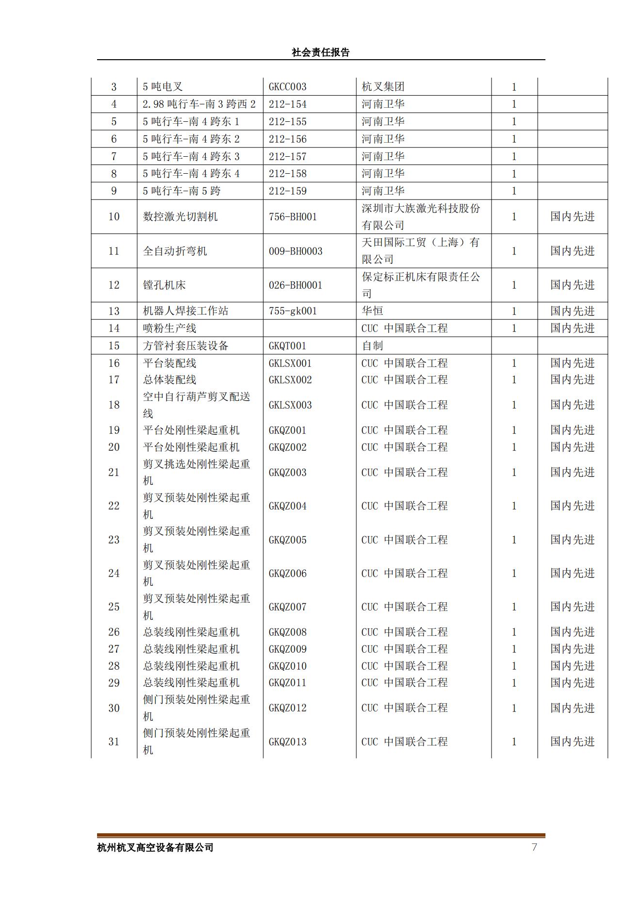 杭州杭叉高空设备2021年社会责任报告(图7)