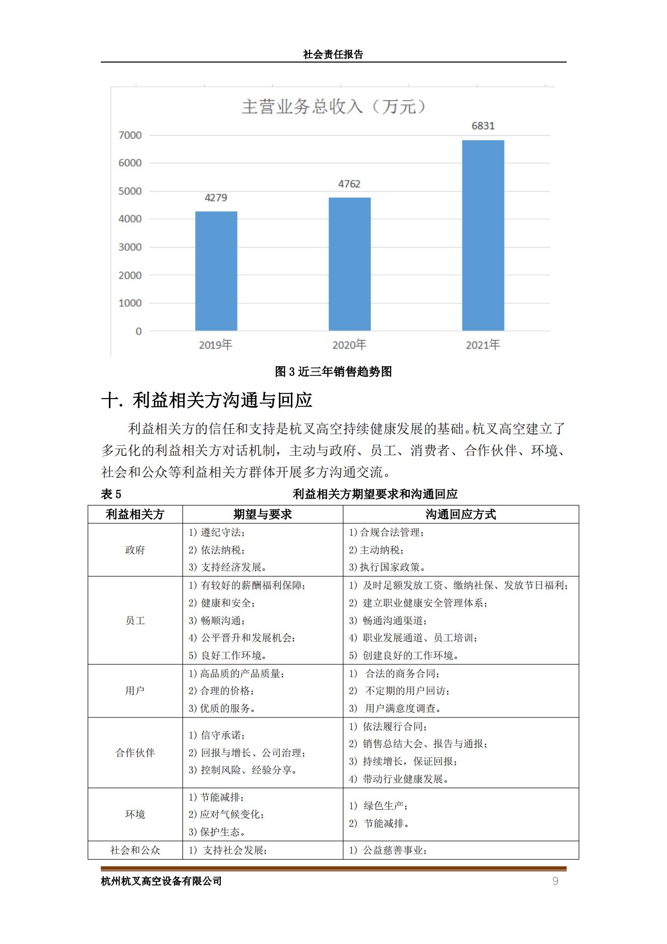 杭州杭叉高空设备2021年社会责任报告(图9)
