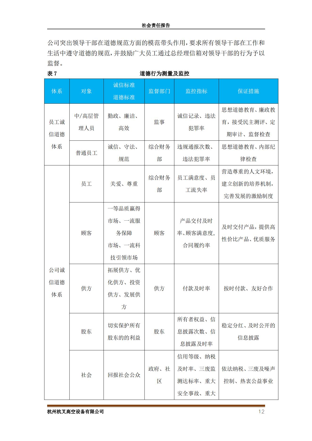 杭州杭叉高空设备2021年社会责任报告(图12)