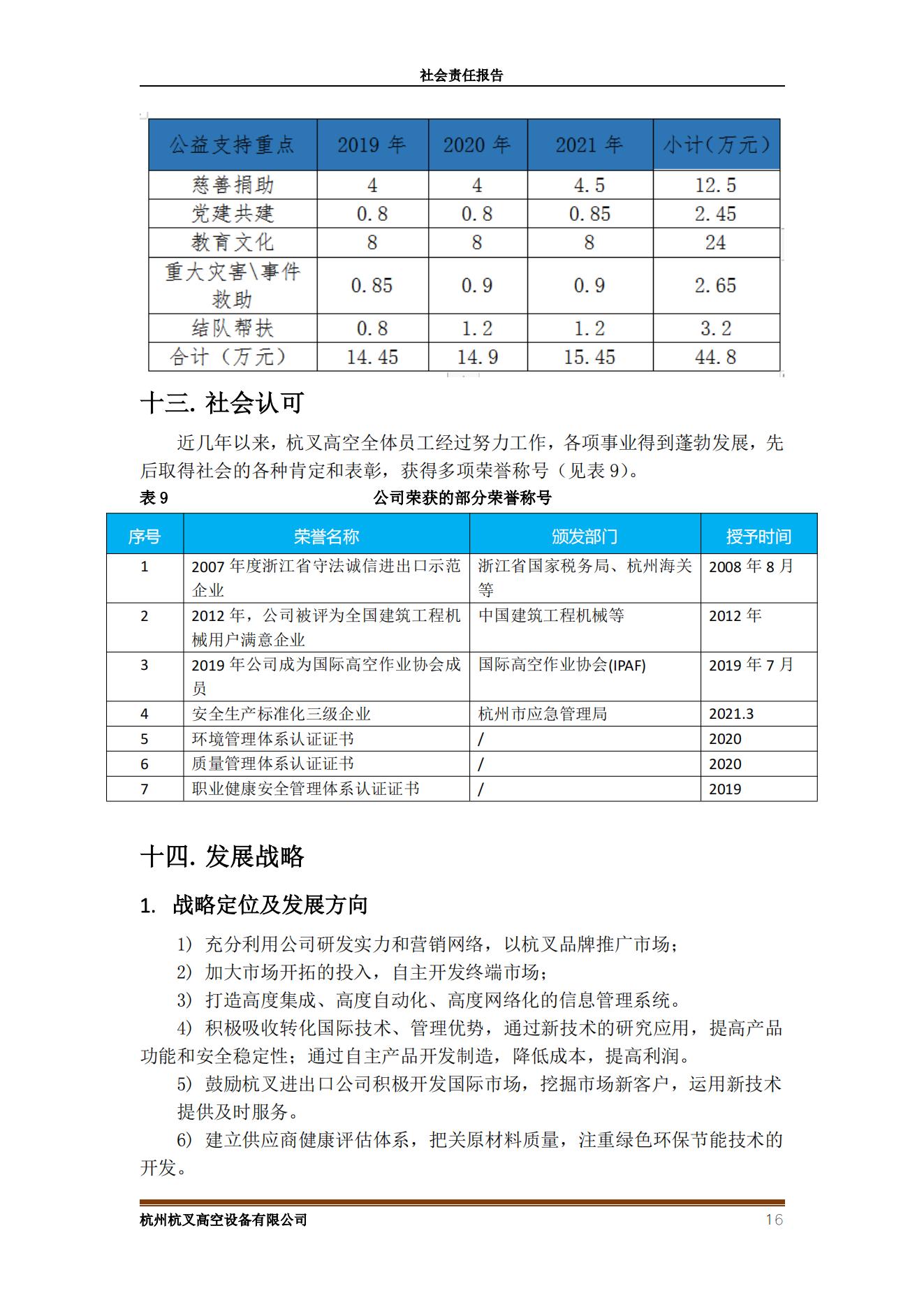 杭州杭叉高空设备2021年社会责任报告(图16)